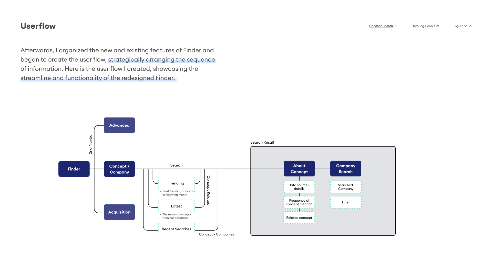 User flow for the redesigned Finder: 2nd navbar, concept + company search, and the search-result branches