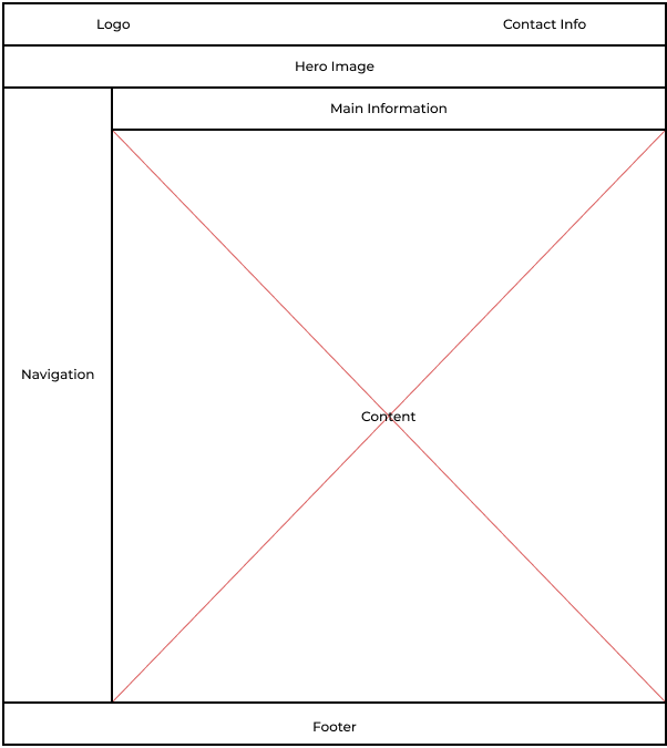 Wireframe: one-page layout with hero image, main information, sidebar navigation, content, and footer