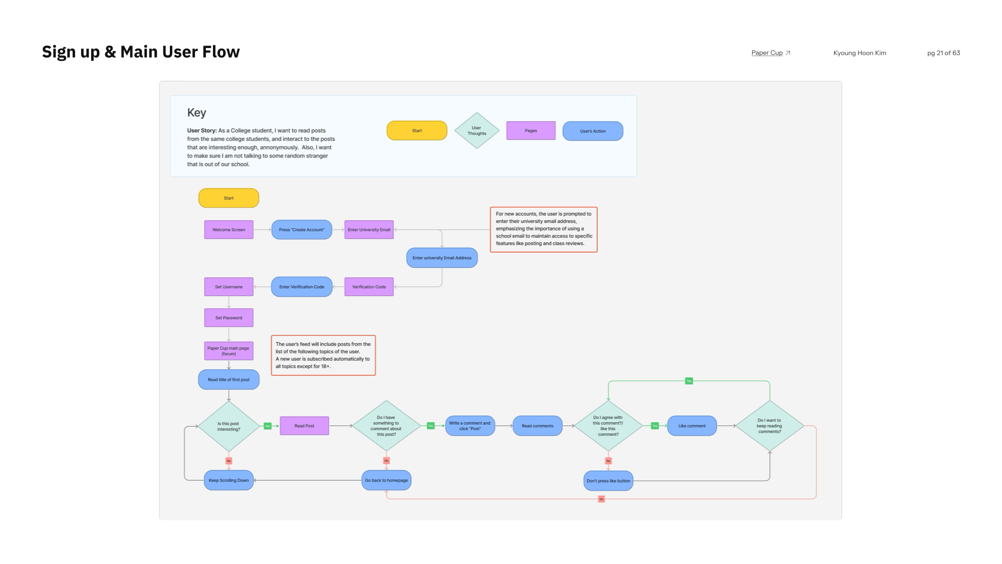 Sign-up & main user flow