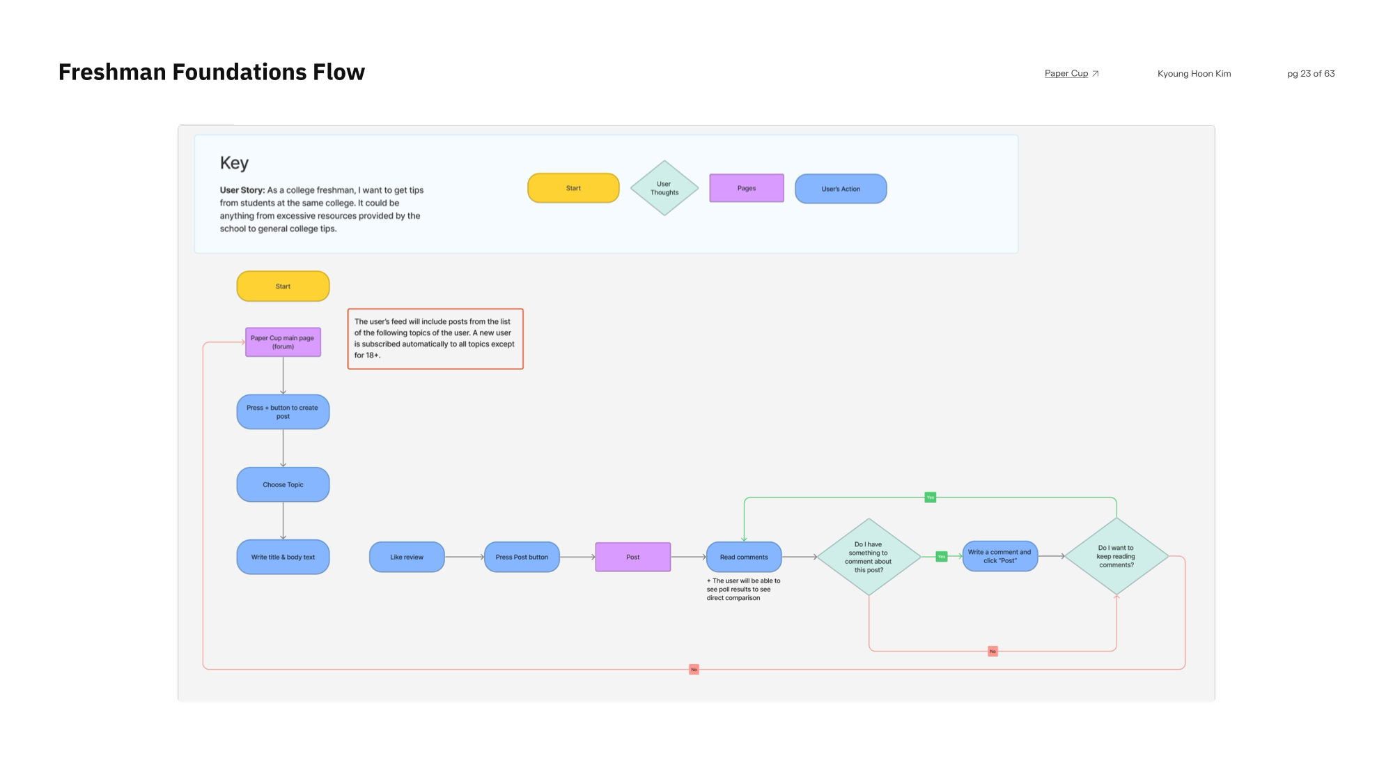 Freshman foundations flow