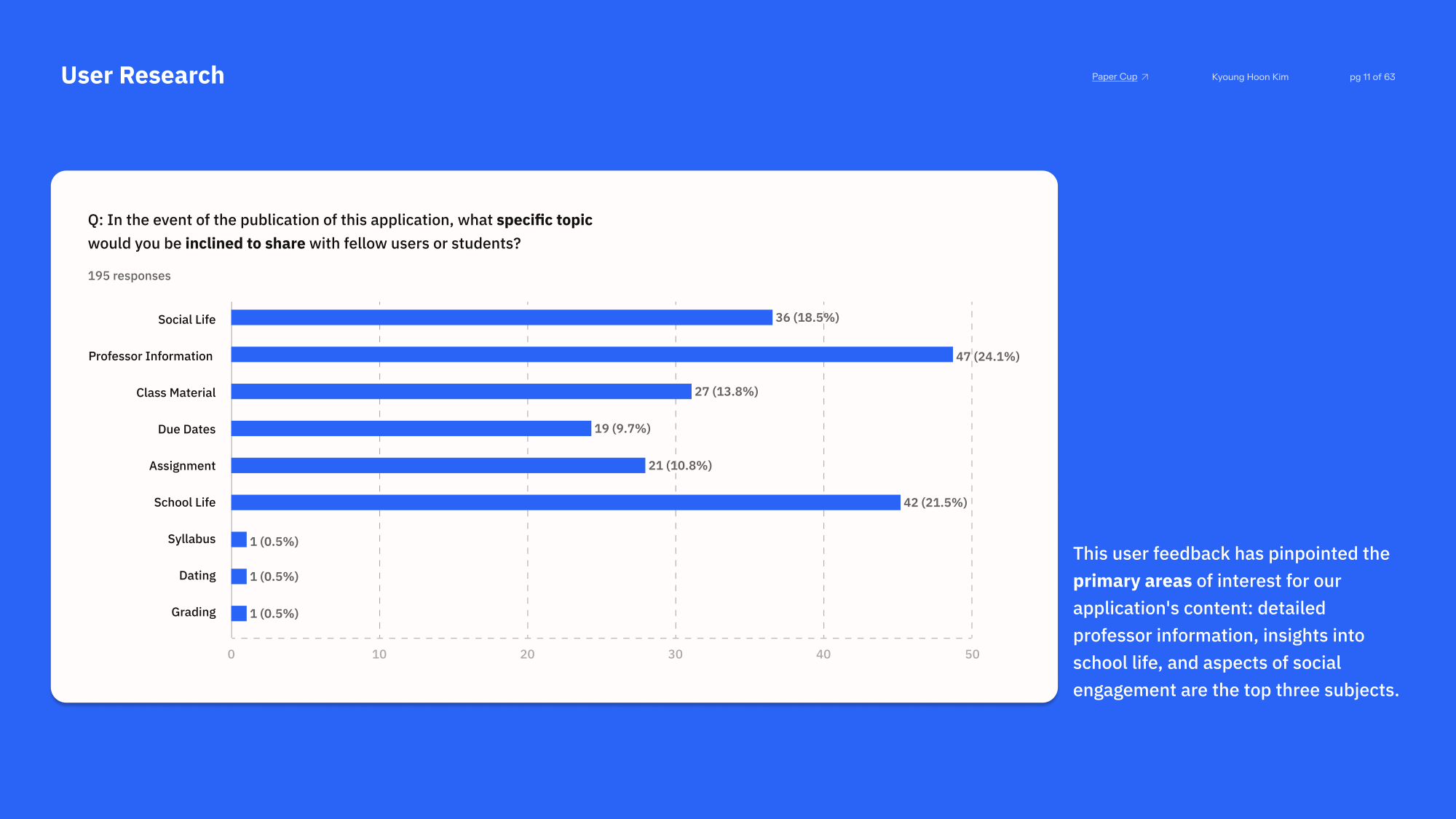 User research: most-wanted topics